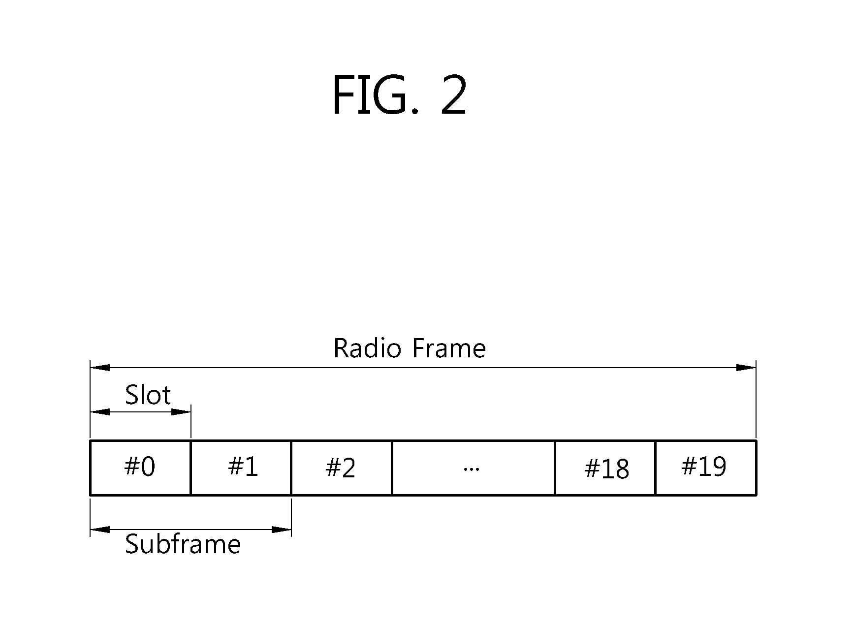 Data transmission device and method in a wireless communications system