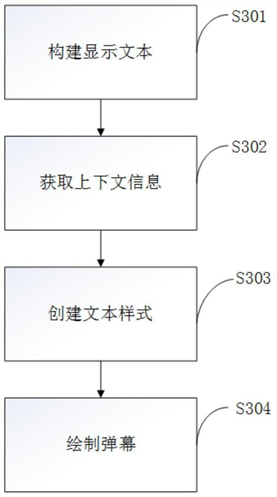 A barrage display method and device