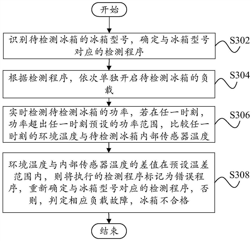 Refrigerator factory inspection method, refrigerator factory inspection device and refrigerator