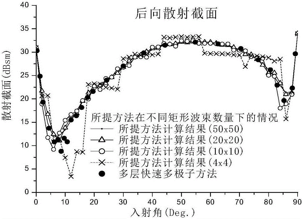 Method for reducing error of geometrical optics and physical optics mixed algorithm