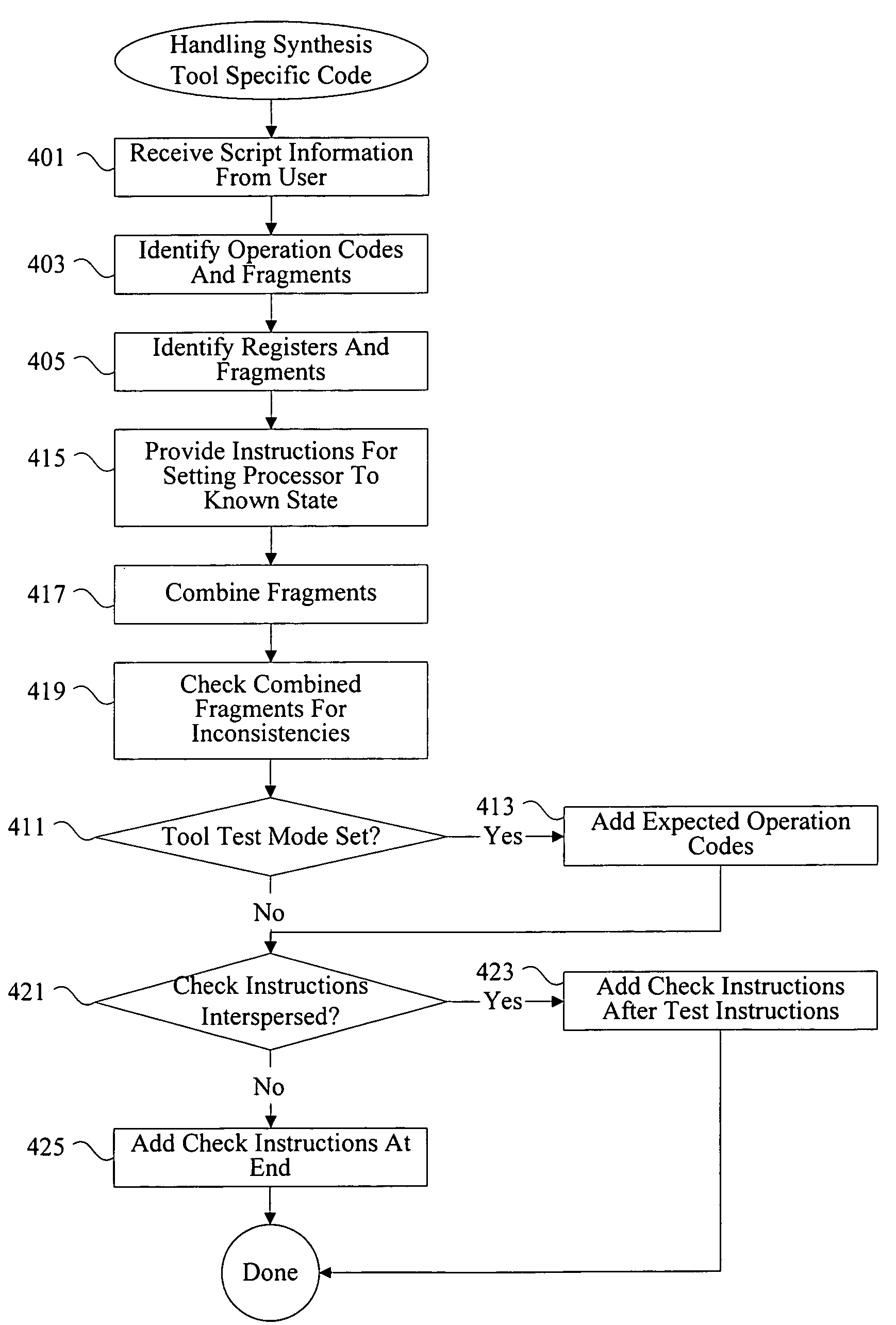 Methods and apparatus for generating test instruction sequences