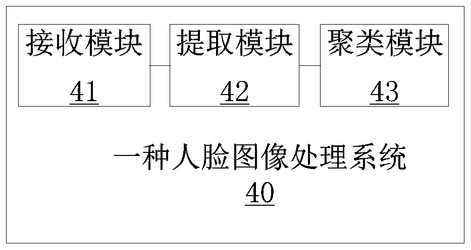 Face image processing method and system, server and readable storage medium