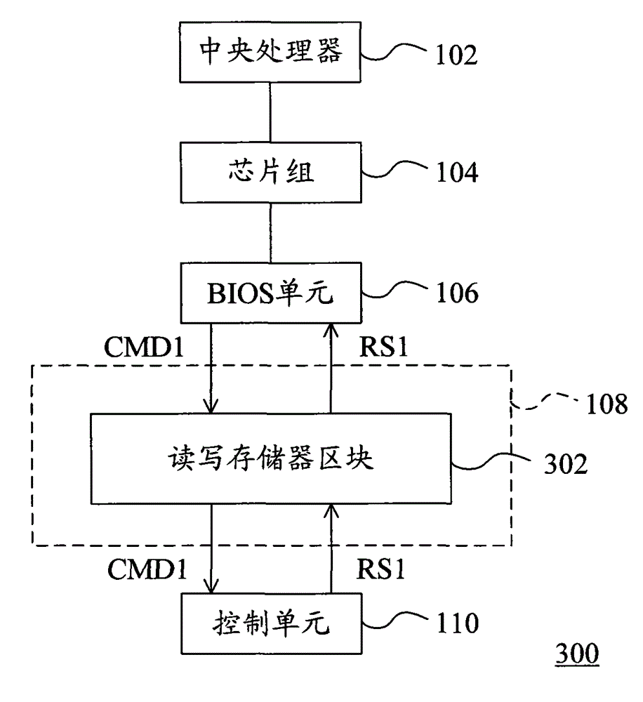 Data processing device of basic input output system (BIOS)