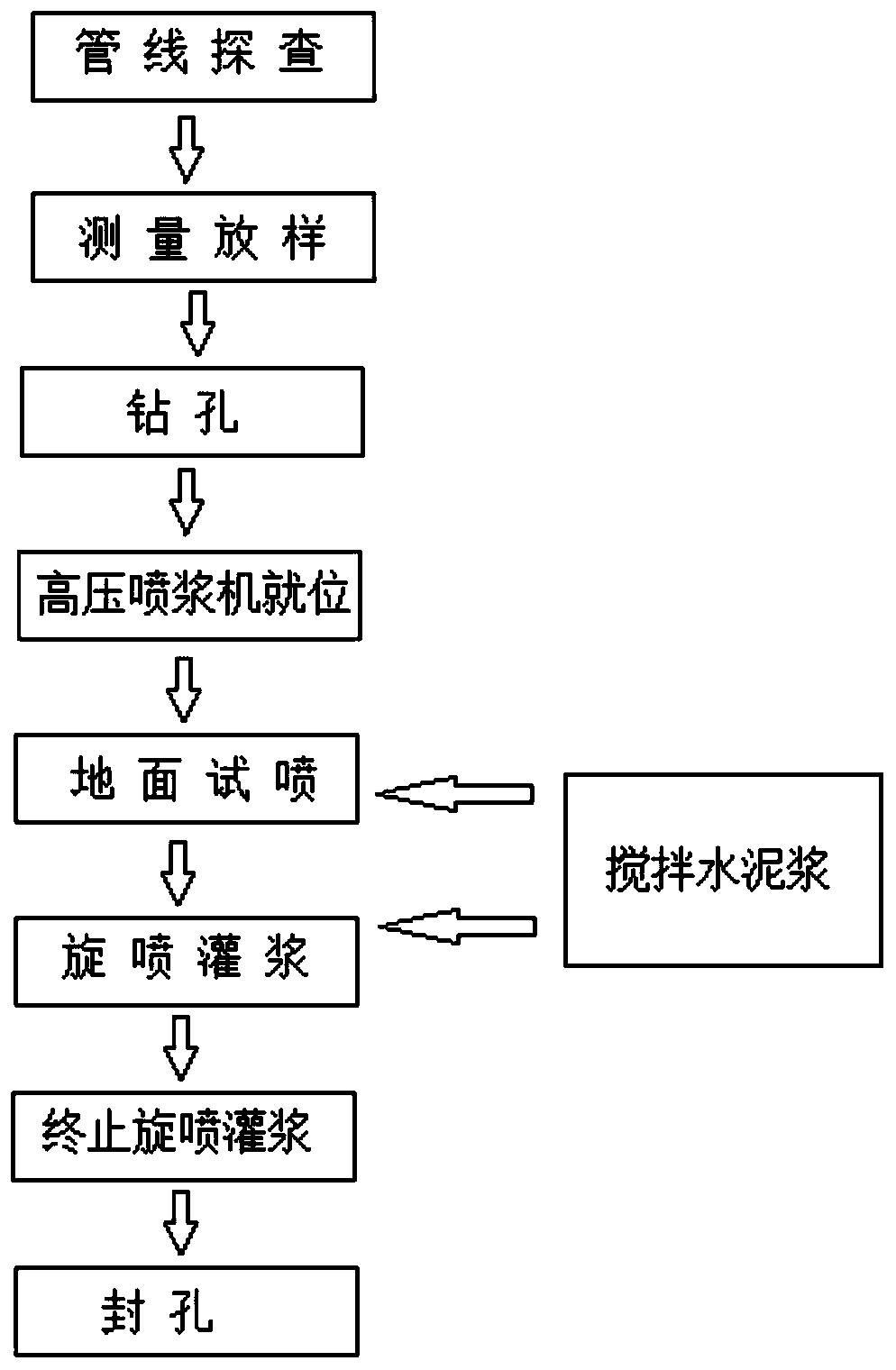 Reinforcement construction method of shield overhaul well