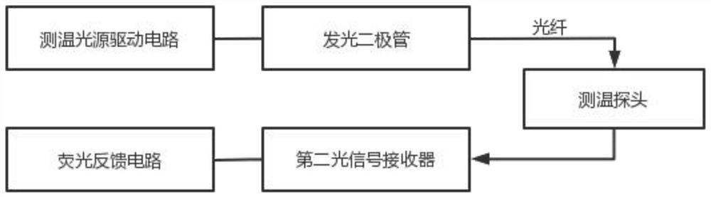 Loss detection system for pantograph carbon contact strip