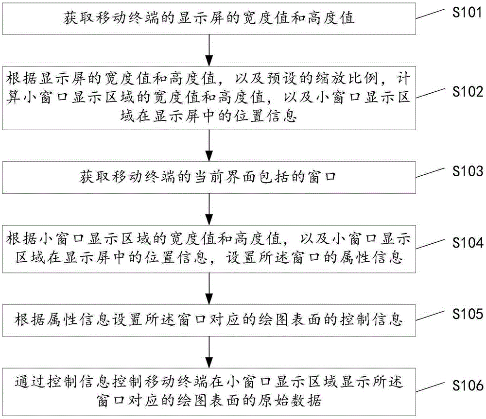 Window display method and mobile terminal