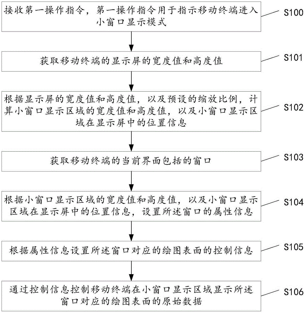 Window display method and mobile terminal