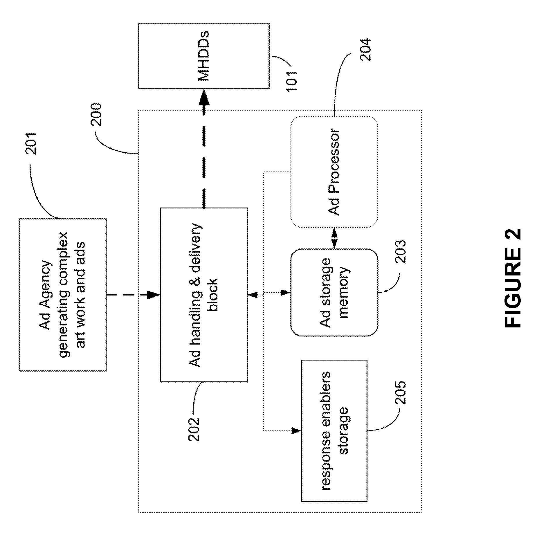 Method and apparatus for maximizing brand exposure in a minimal mobile display