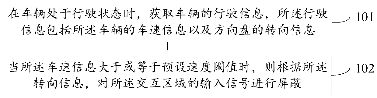 Interaction area shielding method and device, vehicle and machine readable medium