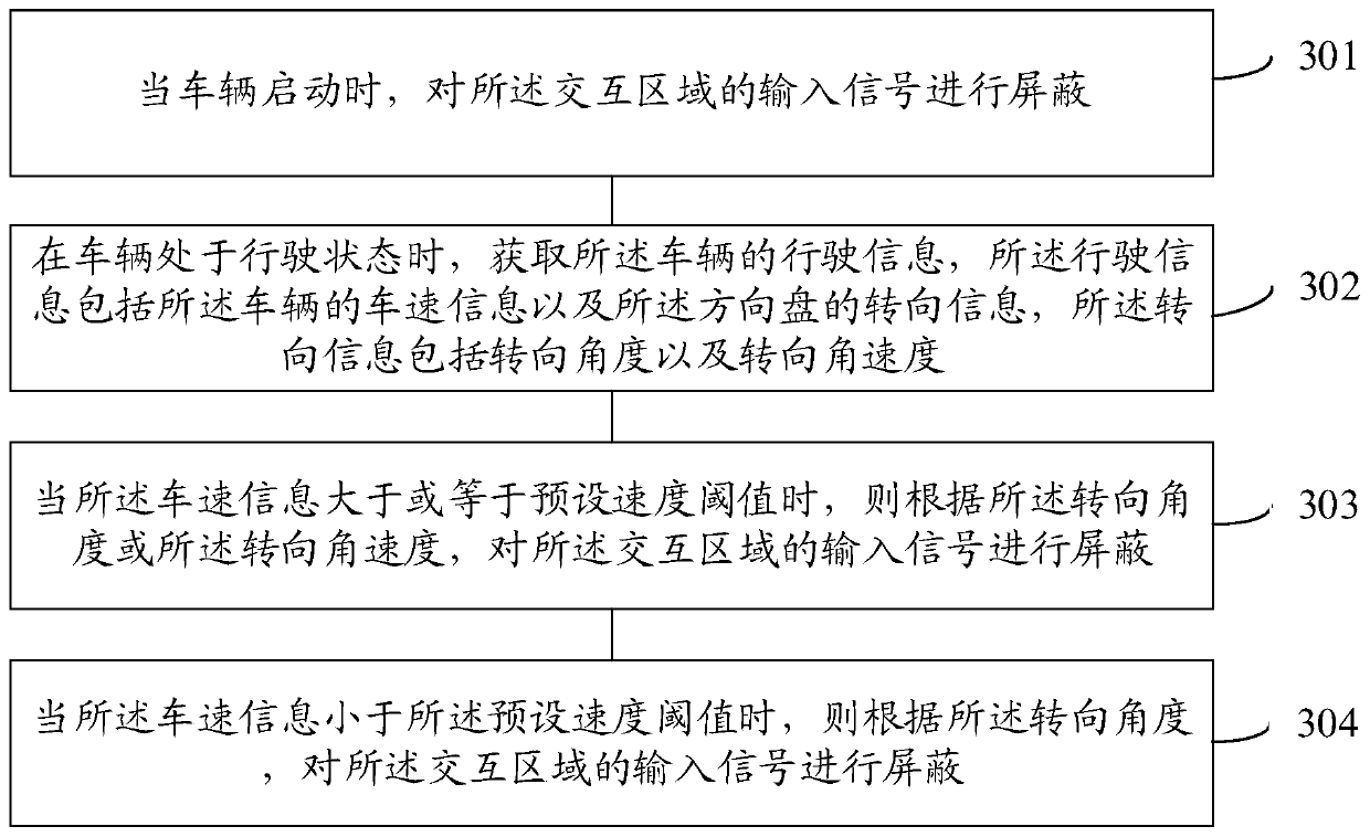 Interaction area shielding method and device, vehicle and machine readable medium