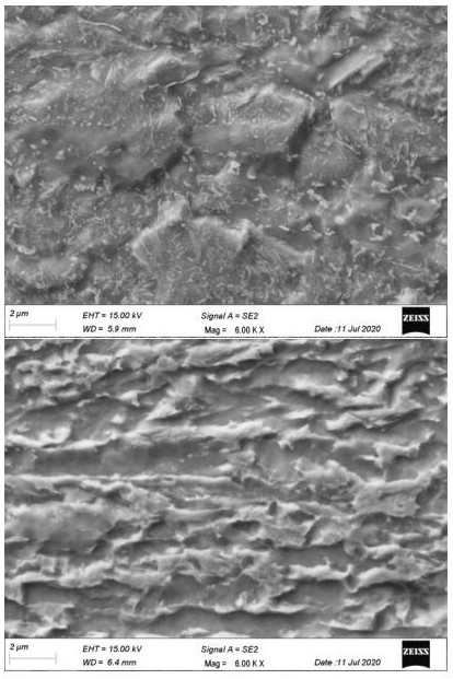 Cover annealing method for high-Cr-Si alloyed hot-formed steel