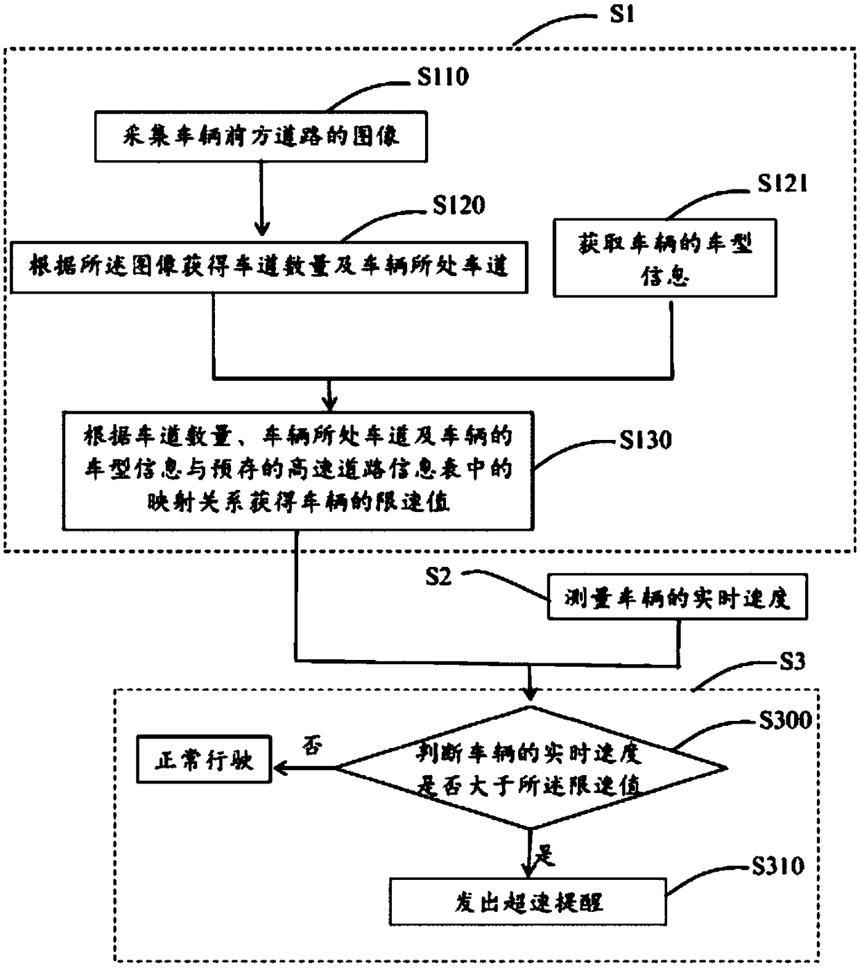 Vehicle overspeed warning method and system