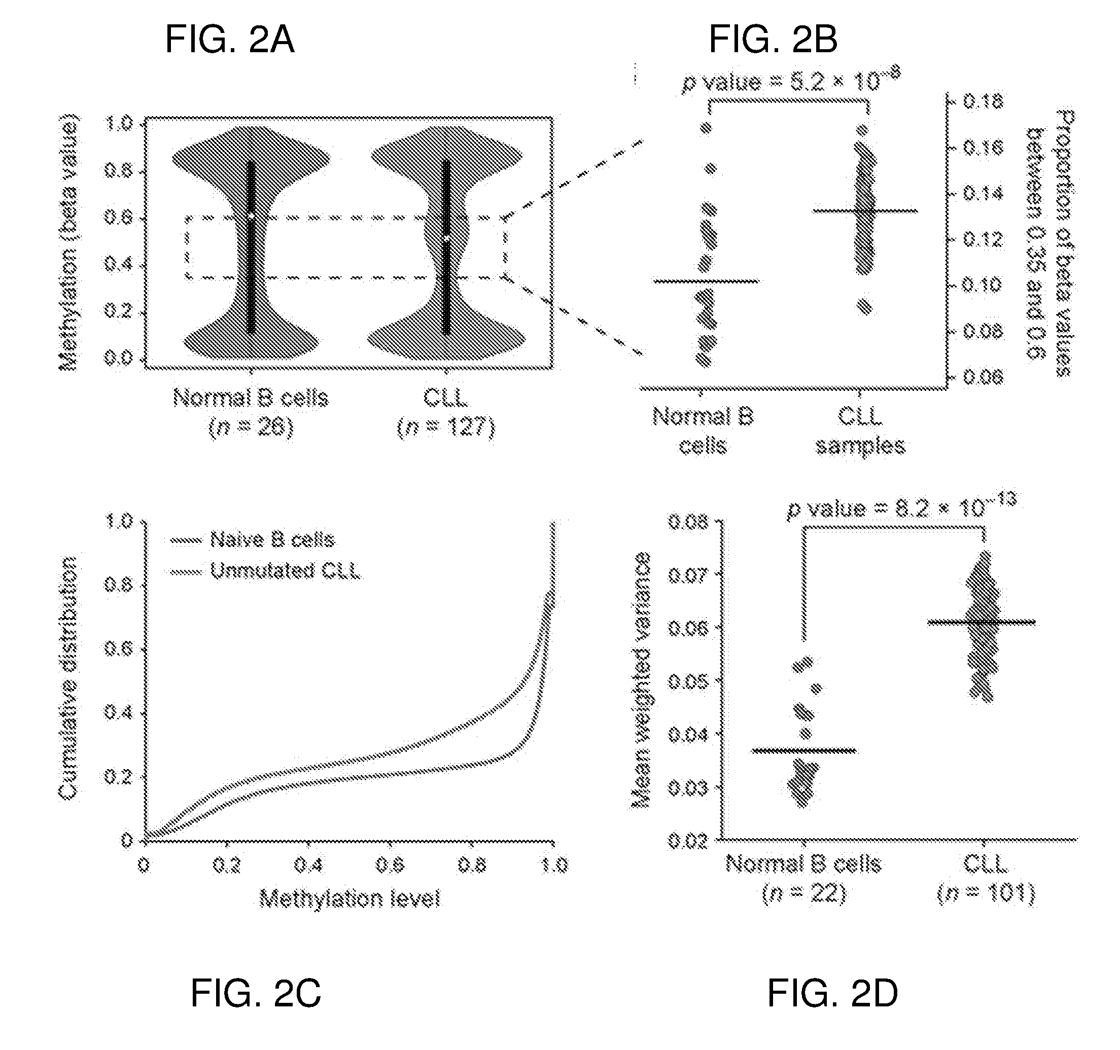 Compositions and methods for diagnosing, evaluating and treating cancer