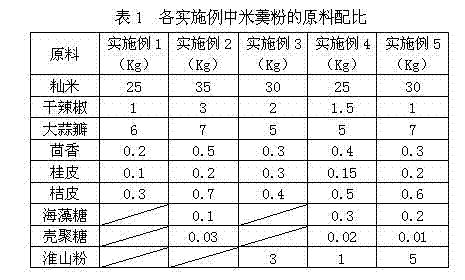 Rice ball powder and making process thereof