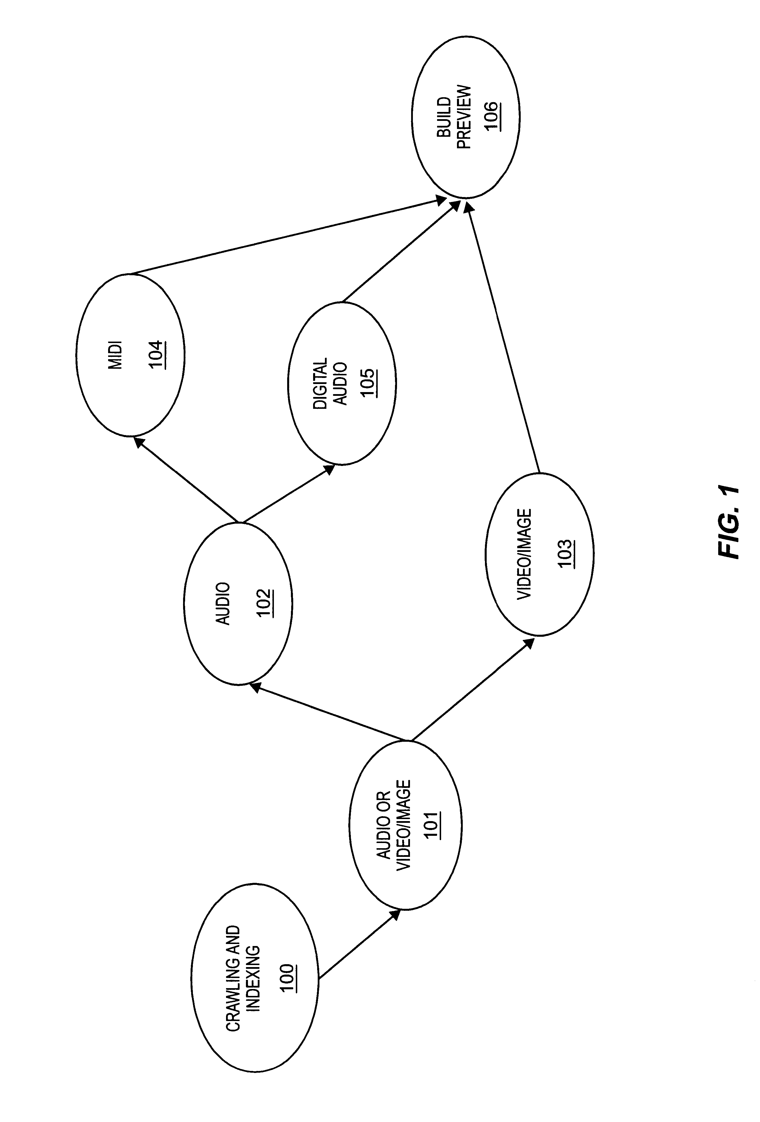 Method and apparatus for uploading, indexing, analyzing, and searching media content