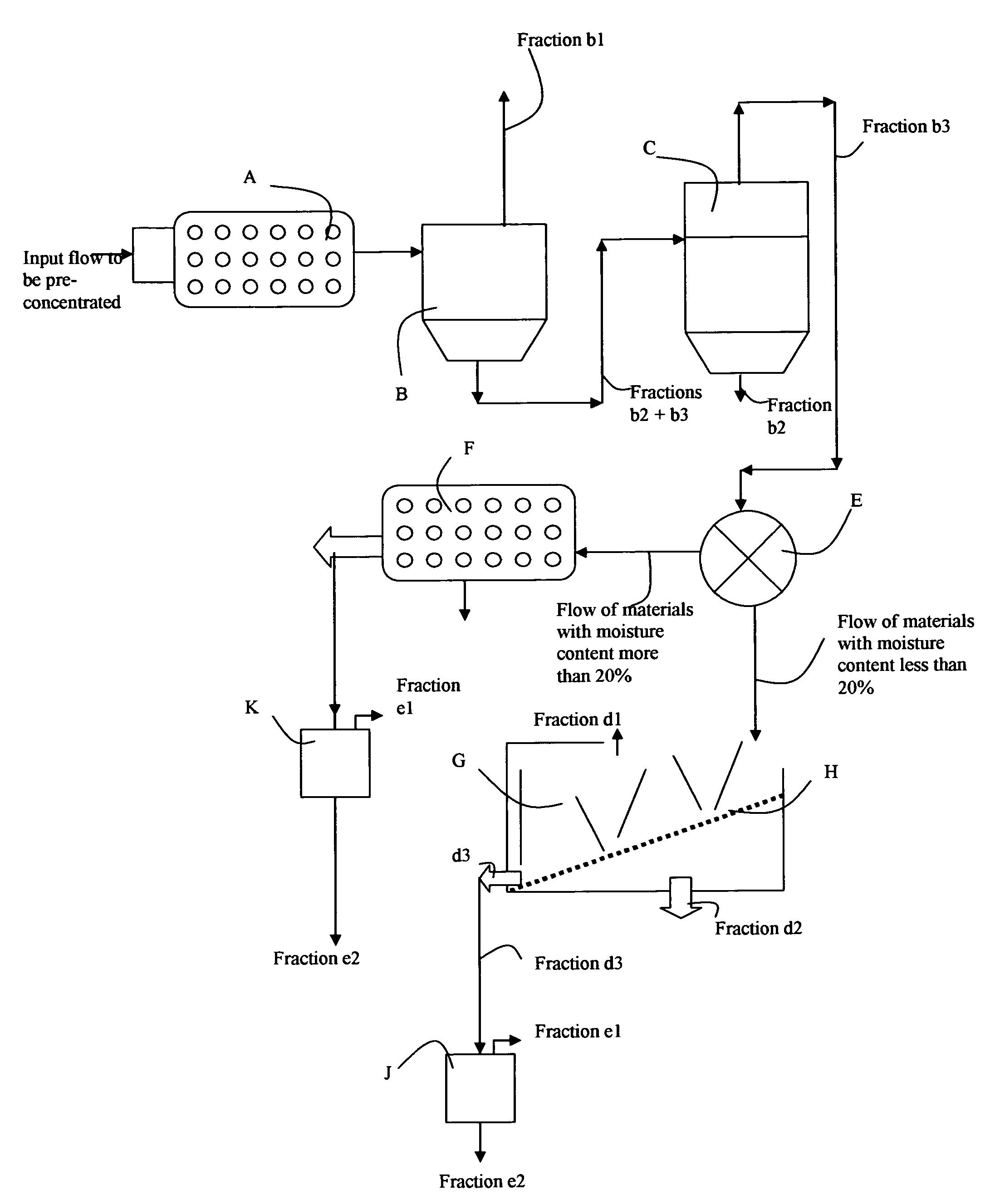 Method for preconcentration of organic synthetic materials derived from shredding of end-of-life durable goods