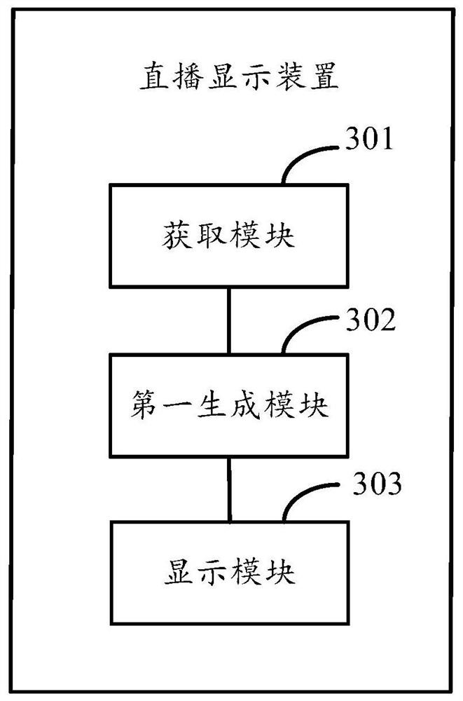 Live display method, device and terminal