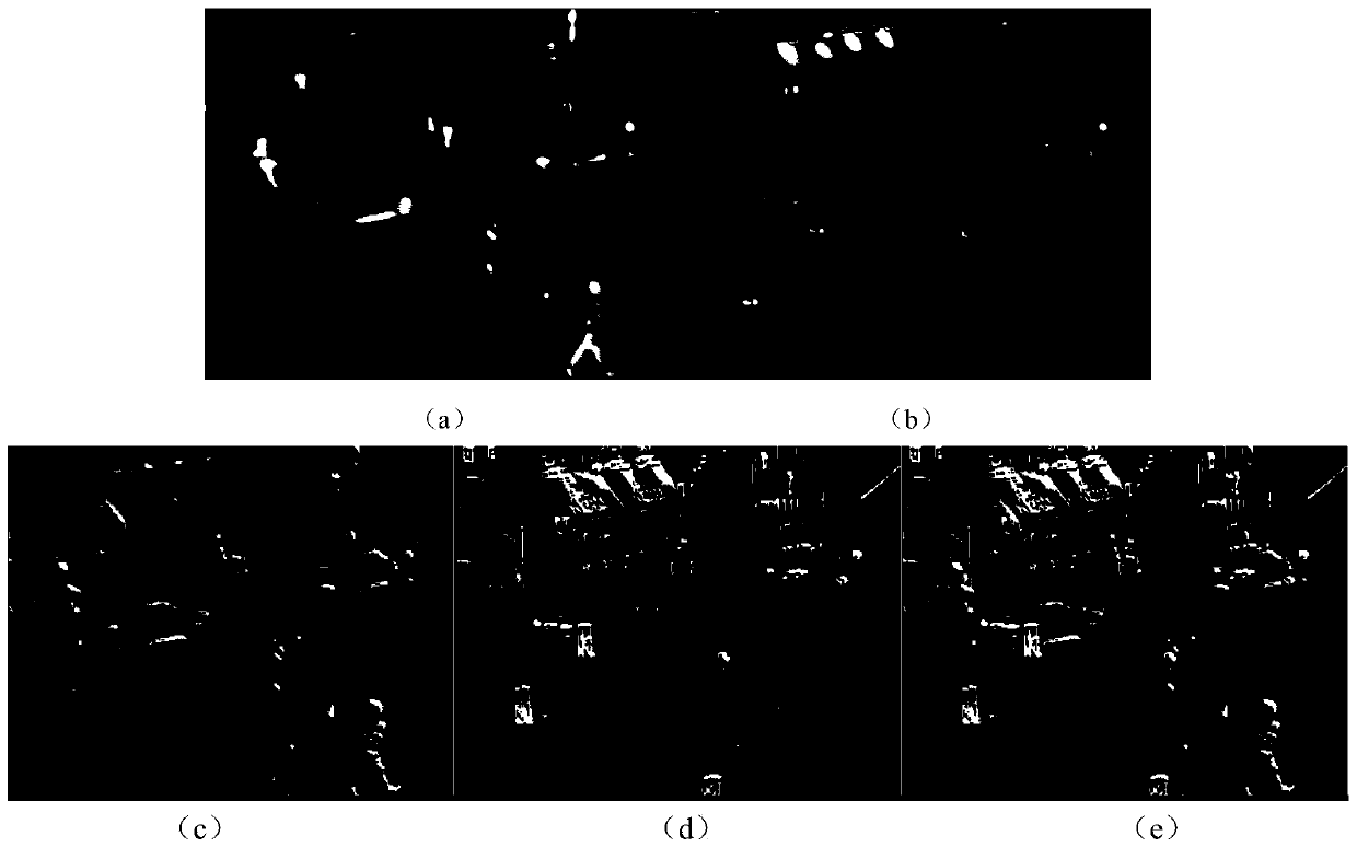 Image fusion method based on joint convolutional self-coding network