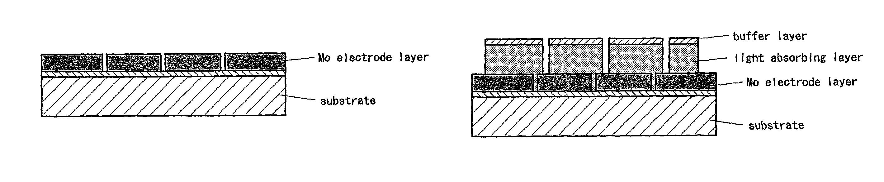 Chalcopyrite solar cell