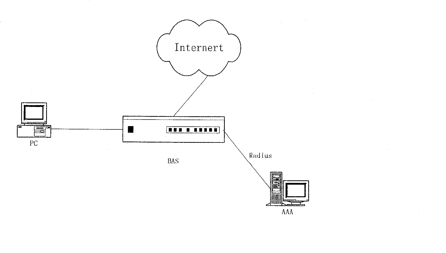 Method for realizing prepayment charge