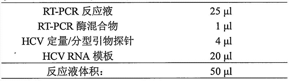 A hepatitis C virus one-step-method nucleic acid quantification/genotype RT-PCR detection kit