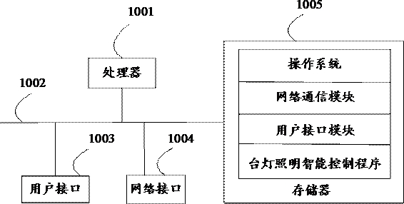 Desk lamp lighting intelligent control method, device, equipment and storage medium