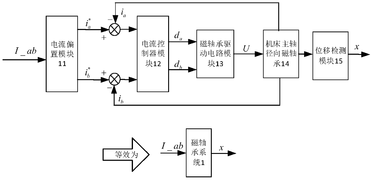 Construction method of radial magnetic bearing improved anti-disturbance controller