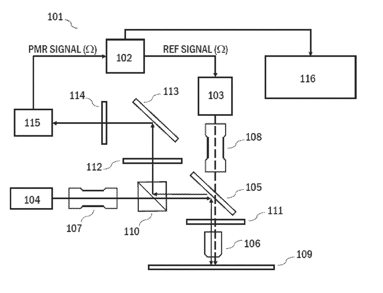 High Precision Optical Characterization of Carrier Transport Properties in Semiconductors