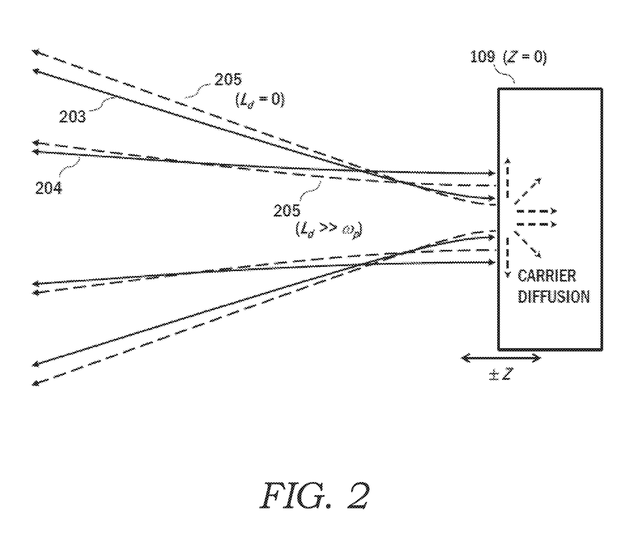 High Precision Optical Characterization of Carrier Transport Properties in Semiconductors