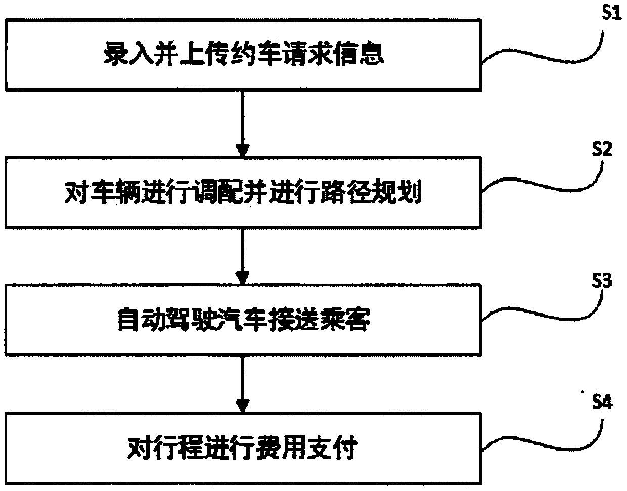 Service system and method for intelligent online booking automatic driving automobile