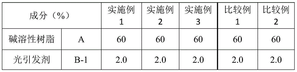 Photosensitive dry film with stable storage and preparation method of photosensitive dry film