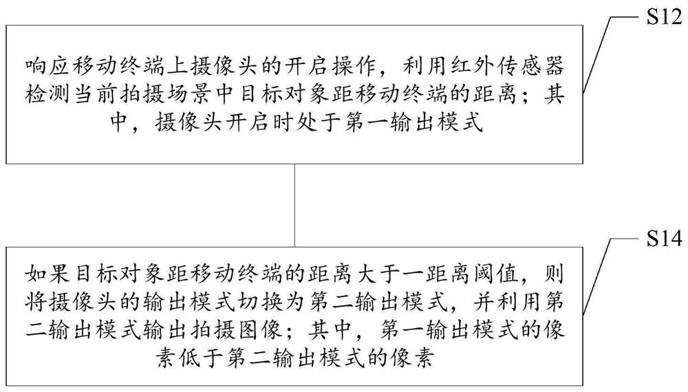 Shooting processing method and device, storage medium and electronic device