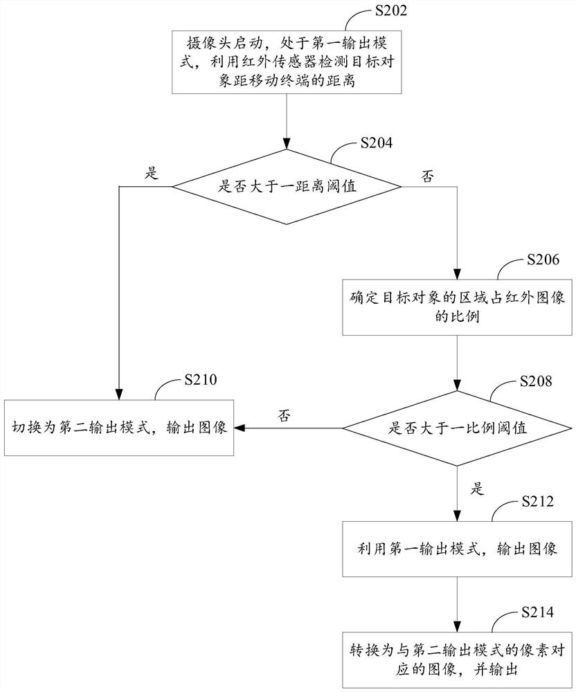 Shooting processing method and device, storage medium and electronic device