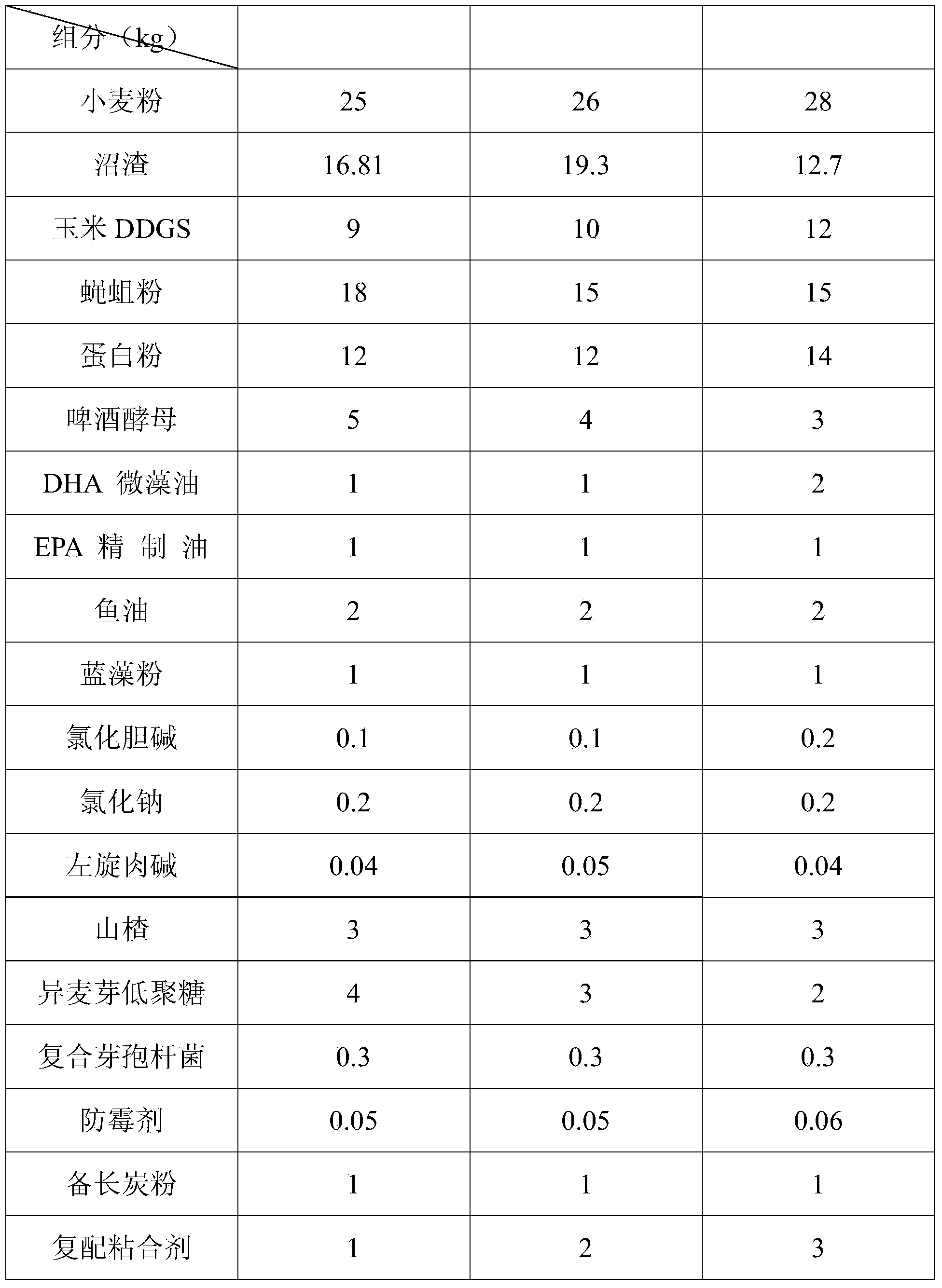 Composite formula feed for breeding blue crabs