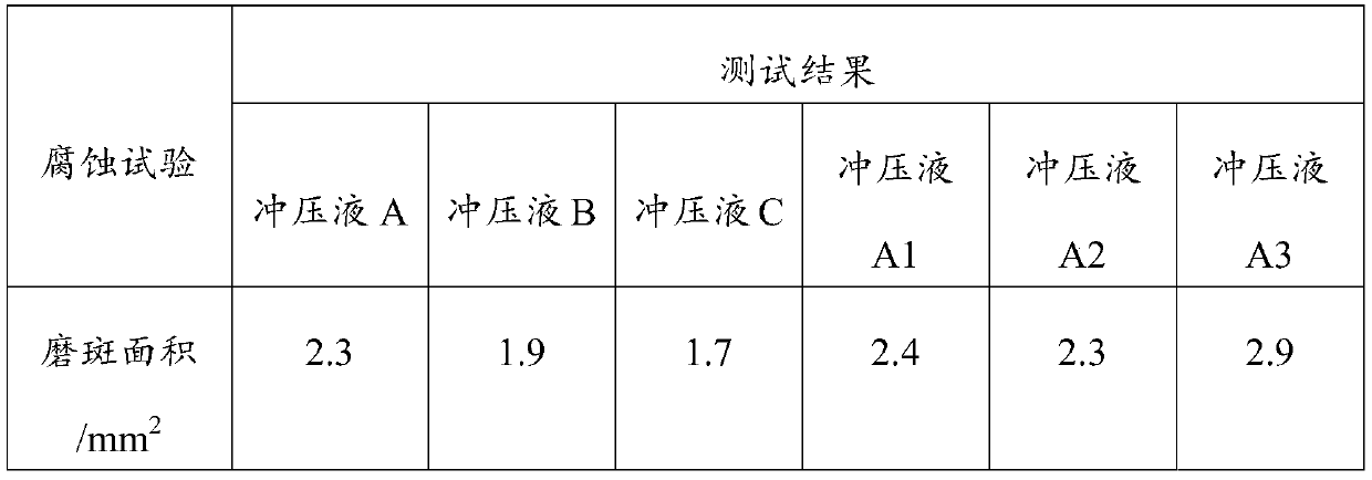 Water-soluble volatile stamping fluid and preparation method thereof