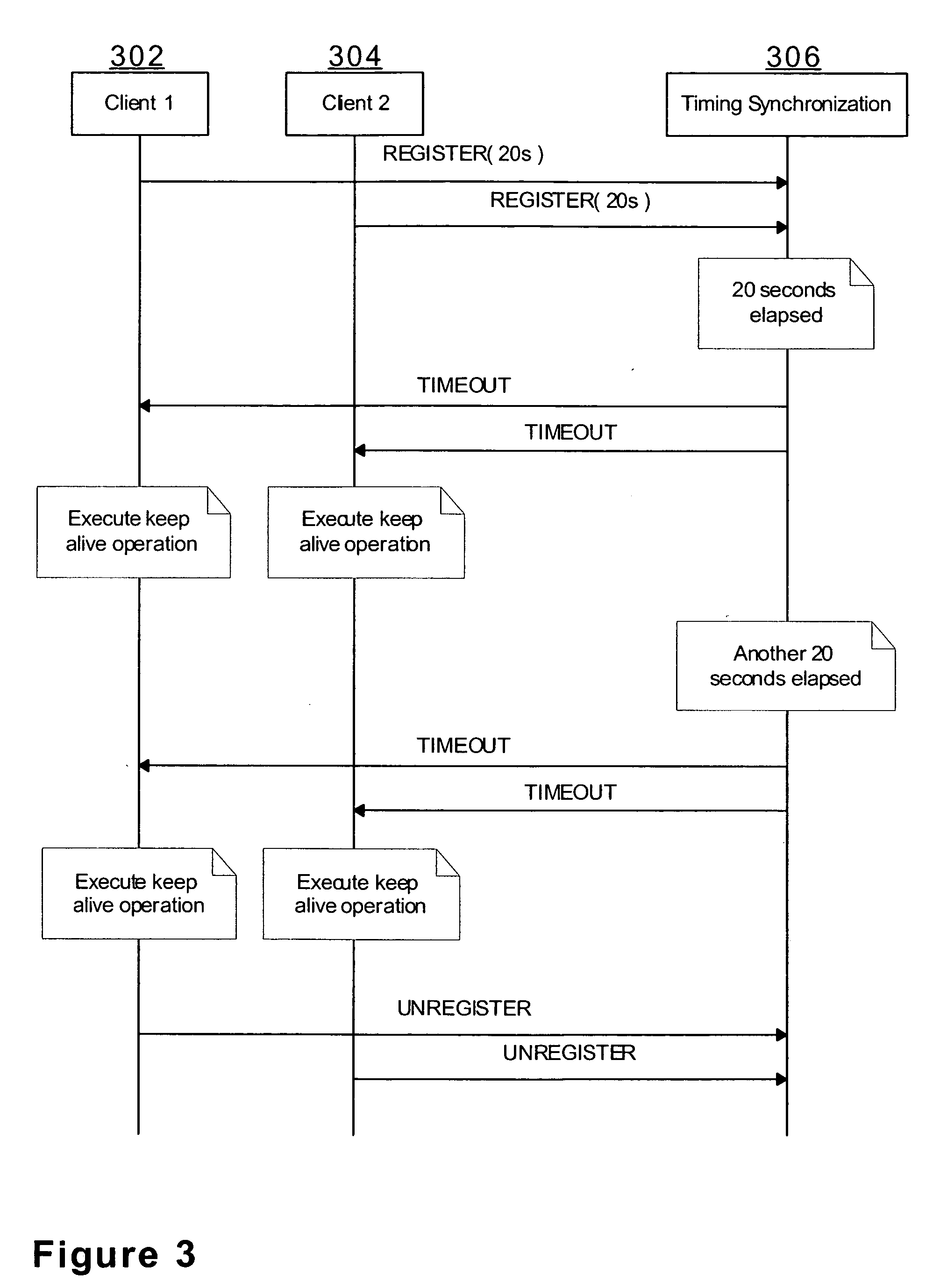 Method and an apparatus for executing timed network operations