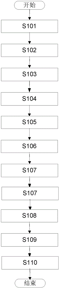 Method and device for reducing scanning dose of X-ray