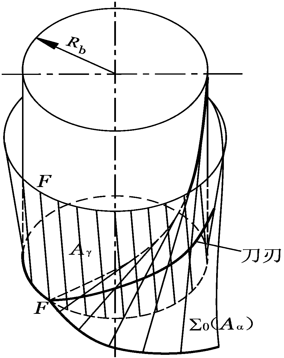 Design method of gear shaving cutter for helical gear finish turning with 0° tooth profile angle