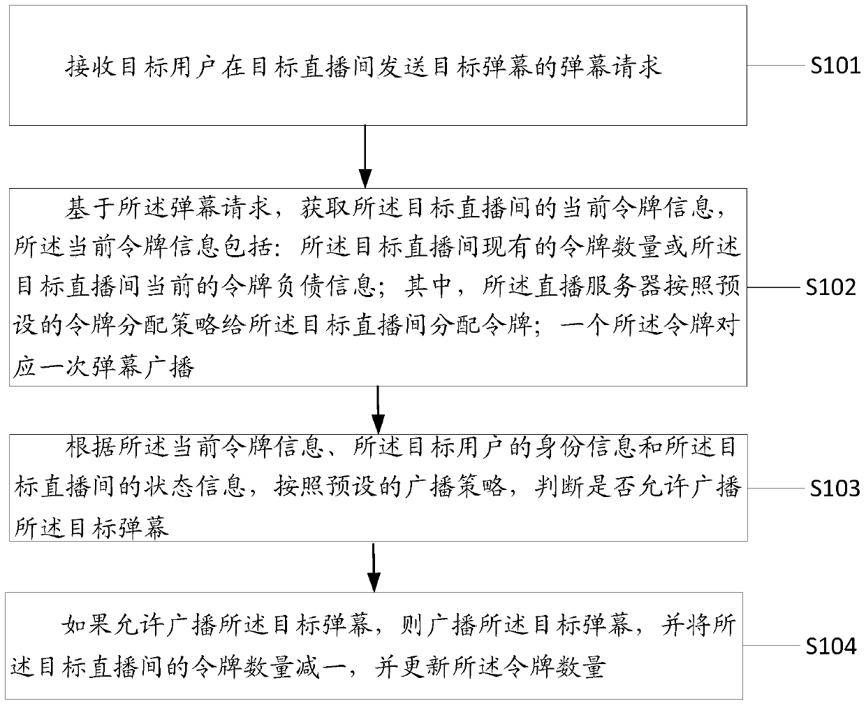 A barrage restriction method, device, server and medium