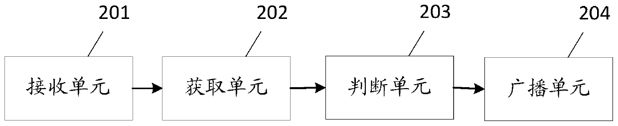 A barrage restriction method, device, server and medium