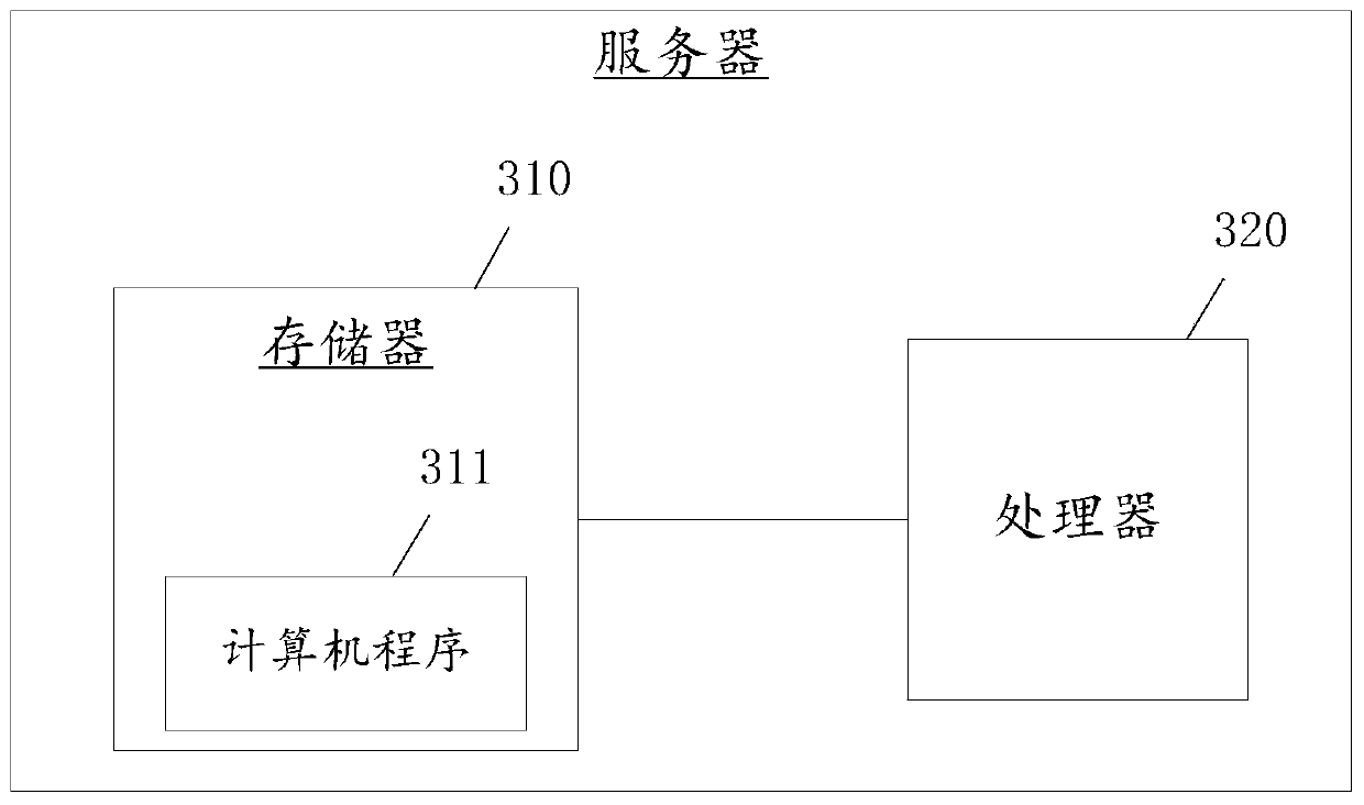 A barrage restriction method, device, server and medium