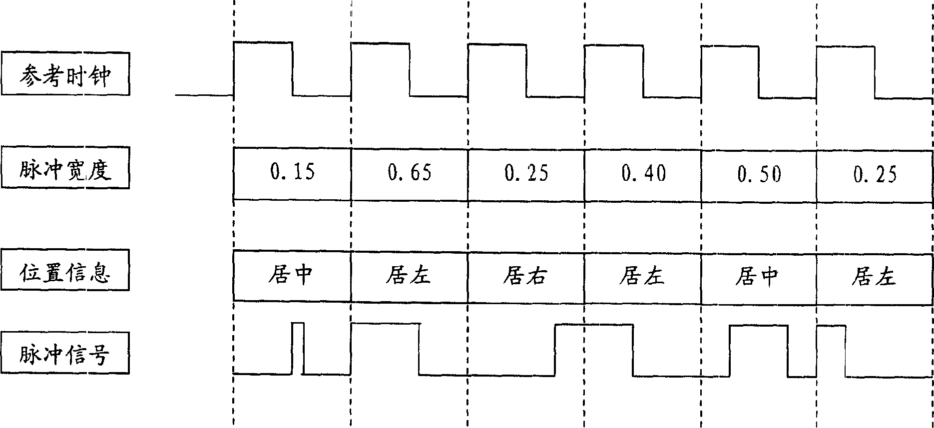 Method for regulating micro print ink dot position and size