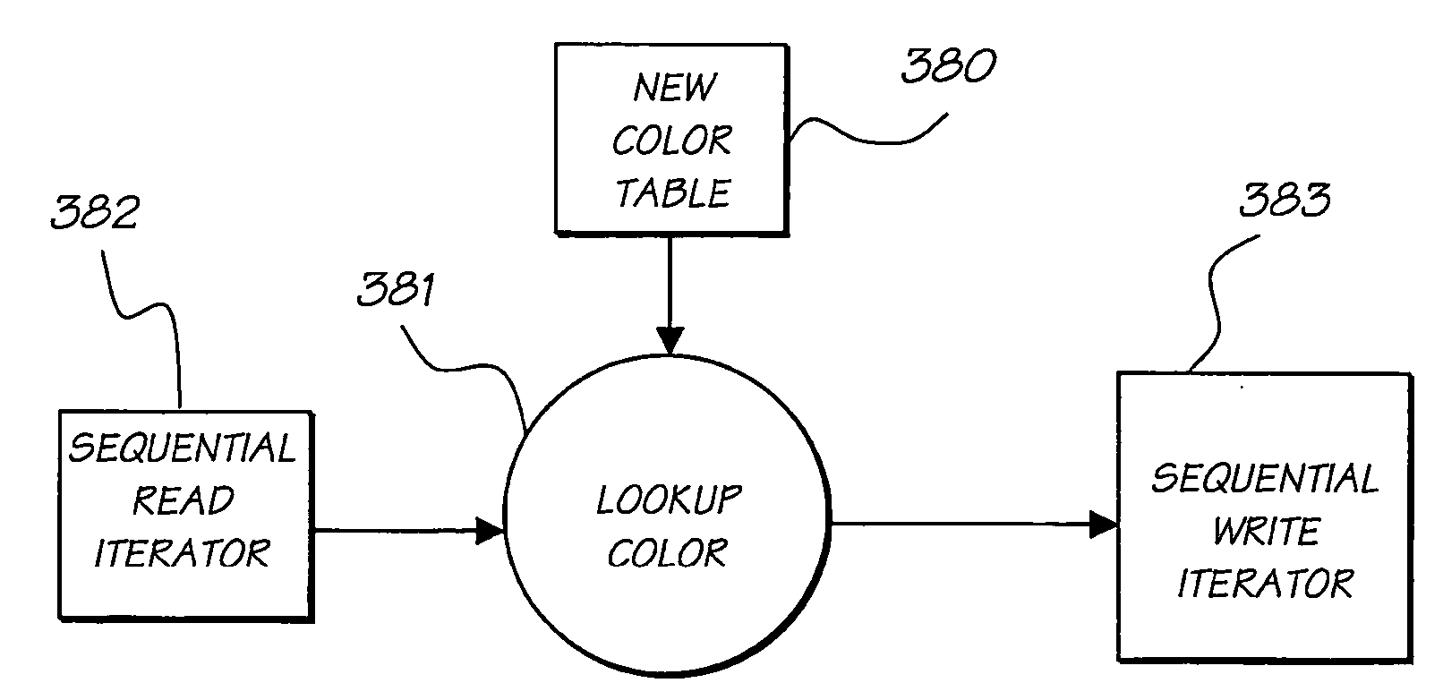 User interface for an image transformation device