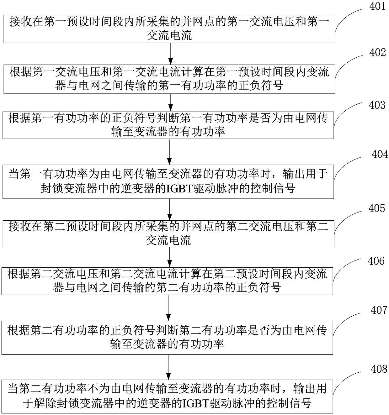 Method for controlling converter to absorb active power, converter controller and converter