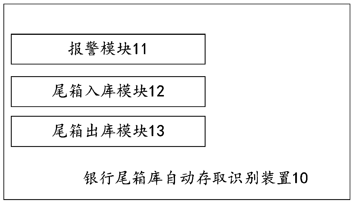 Automatic access recognition method and device for bank trunk library, computer device and storage medium