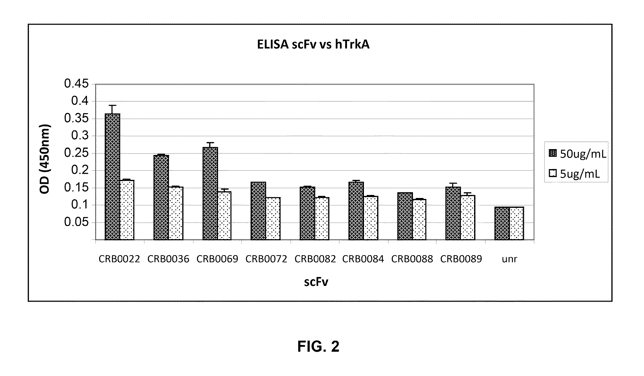 Anti-TrkA antibodies, derivatives and uses thereof