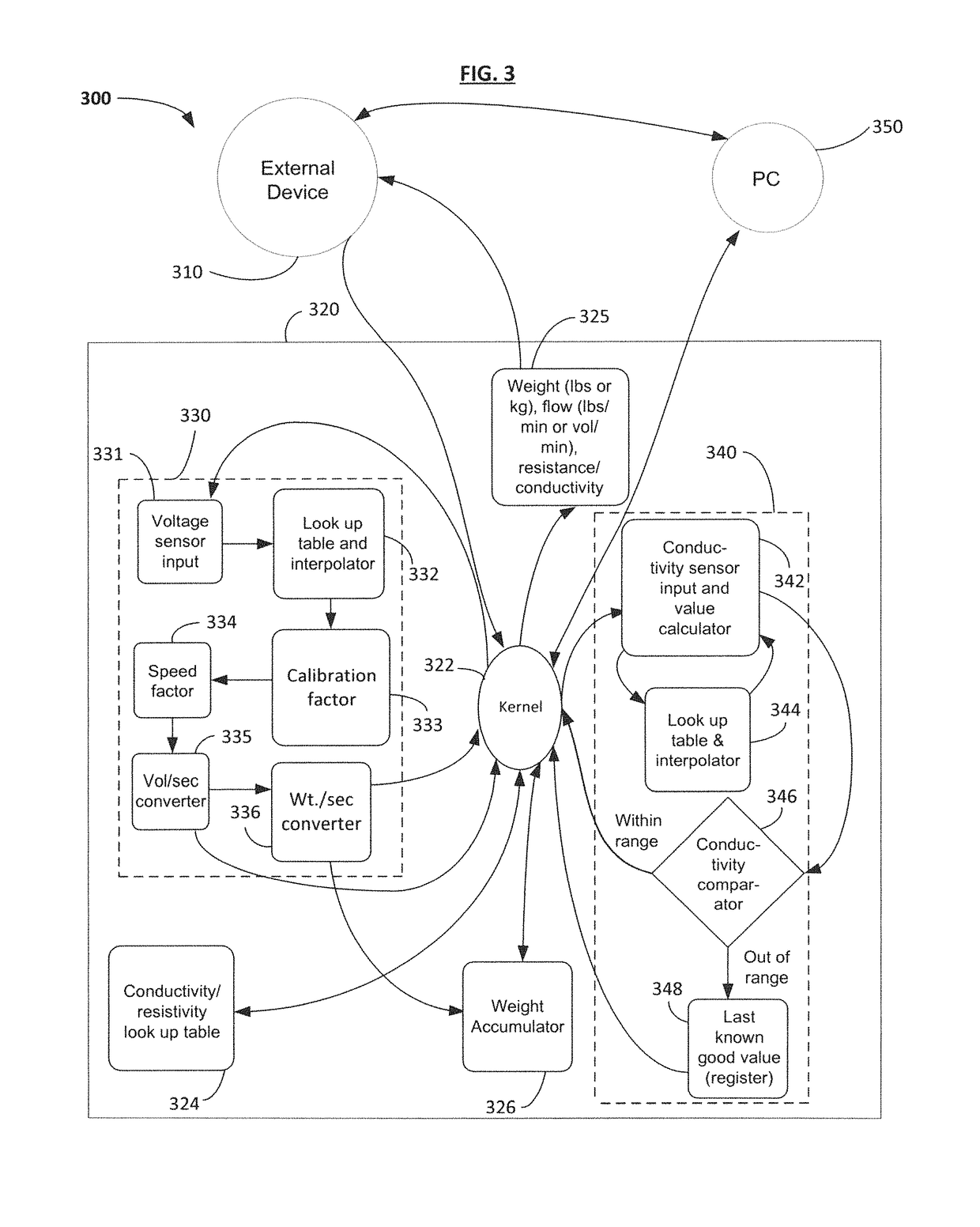 Fluid measurement device and methods of making and using the same