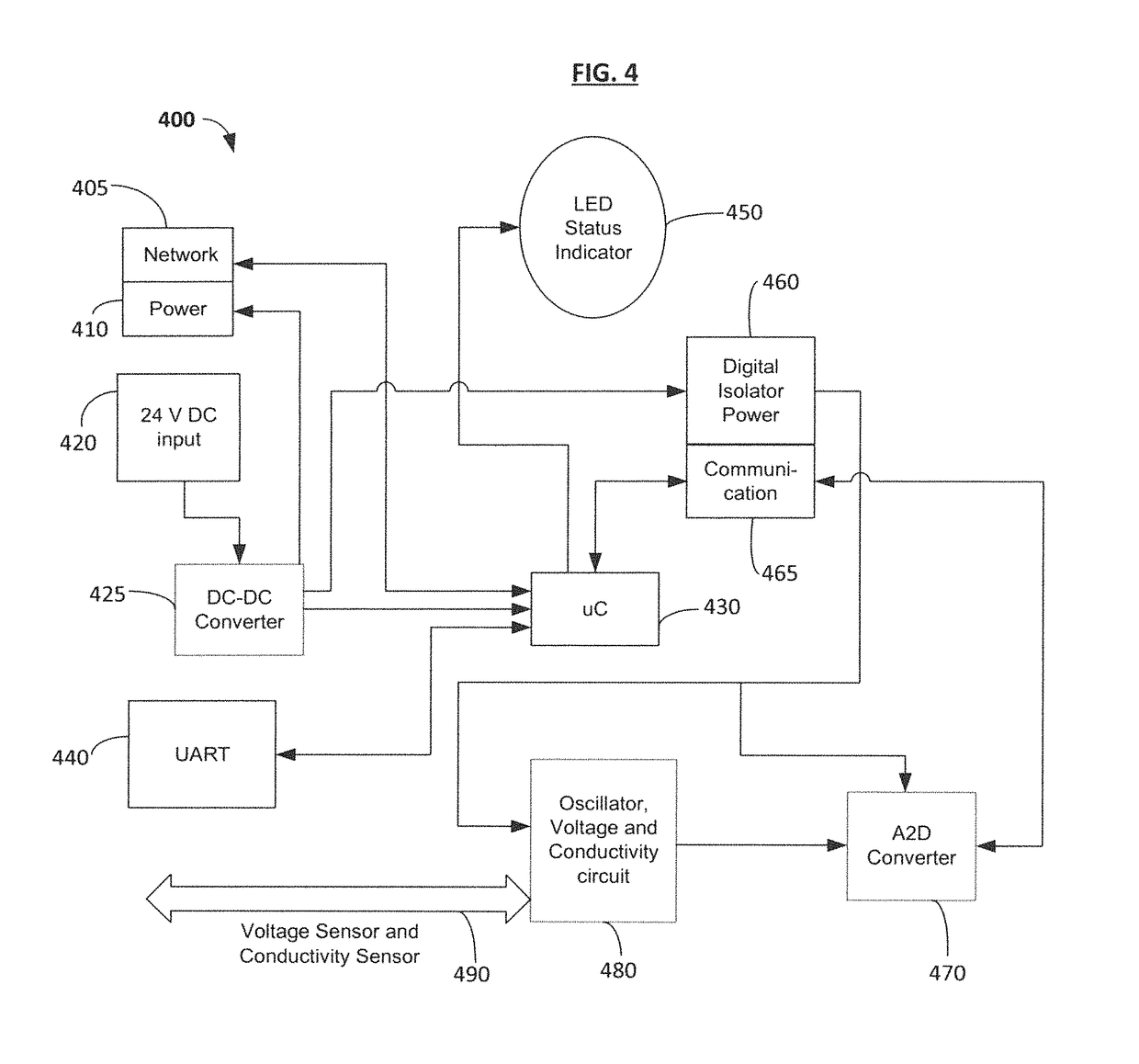 Fluid measurement device and methods of making and using the same