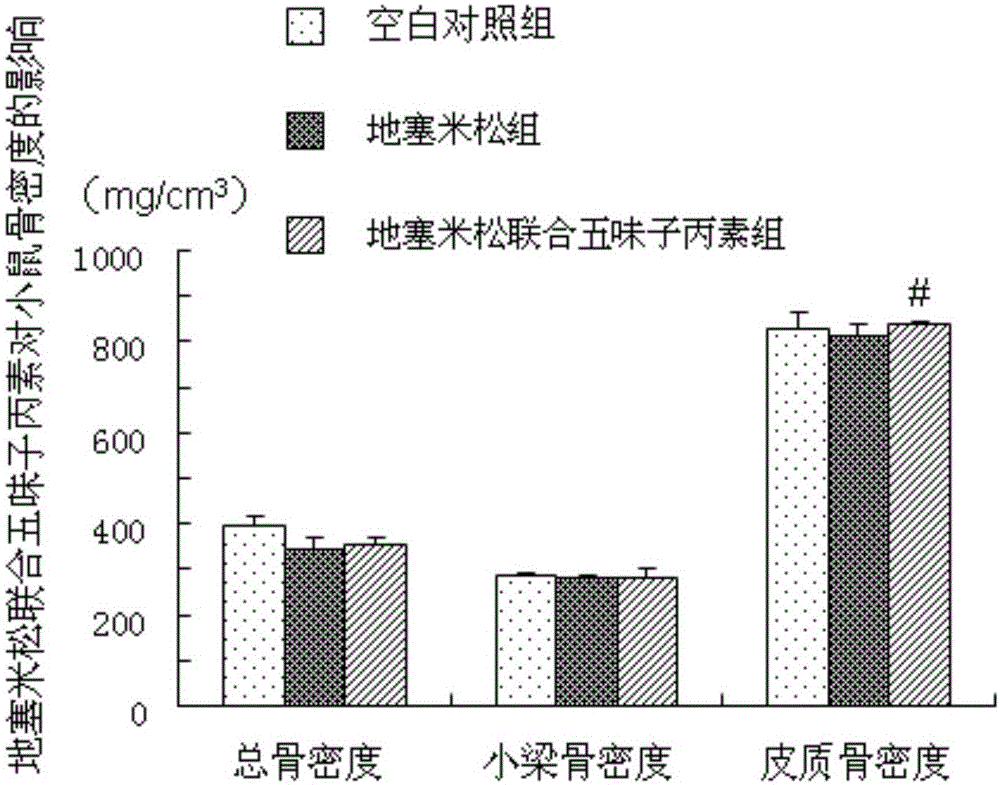 Application of schisandrin in preparing medicine for improving glucocorticoid-induced osteoporosis