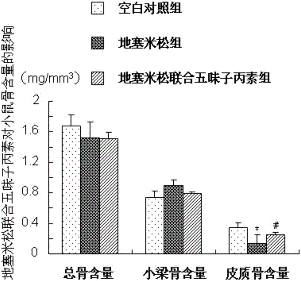 Application of schisandrin in preparing medicine for improving glucocorticoid-induced osteoporosis